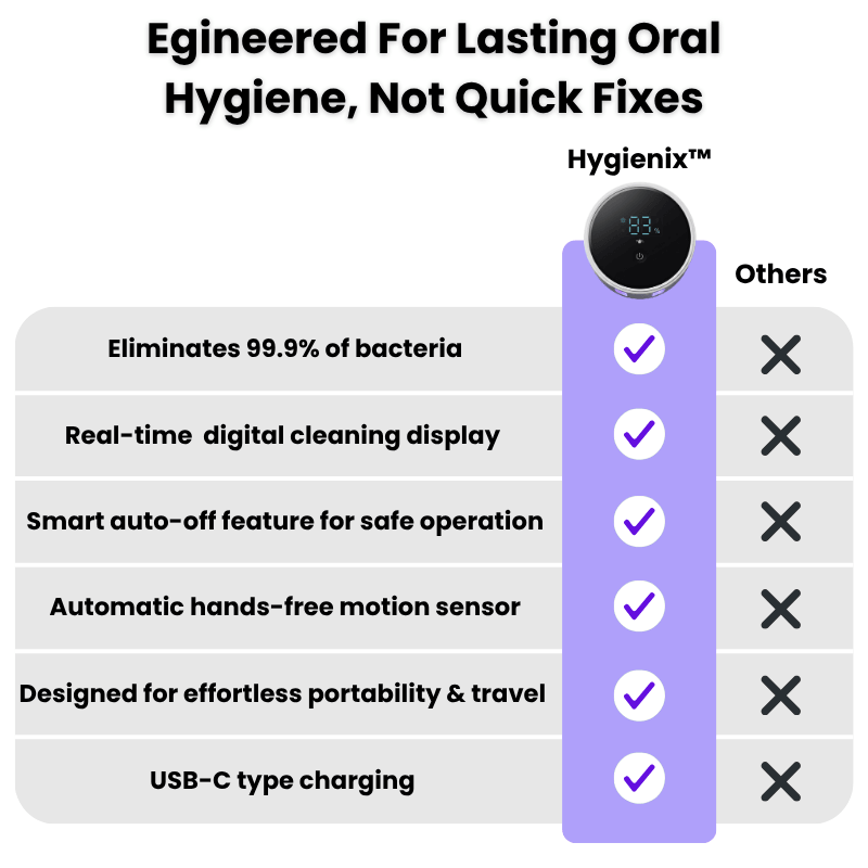 Hygienix™ SteriPod Ultra